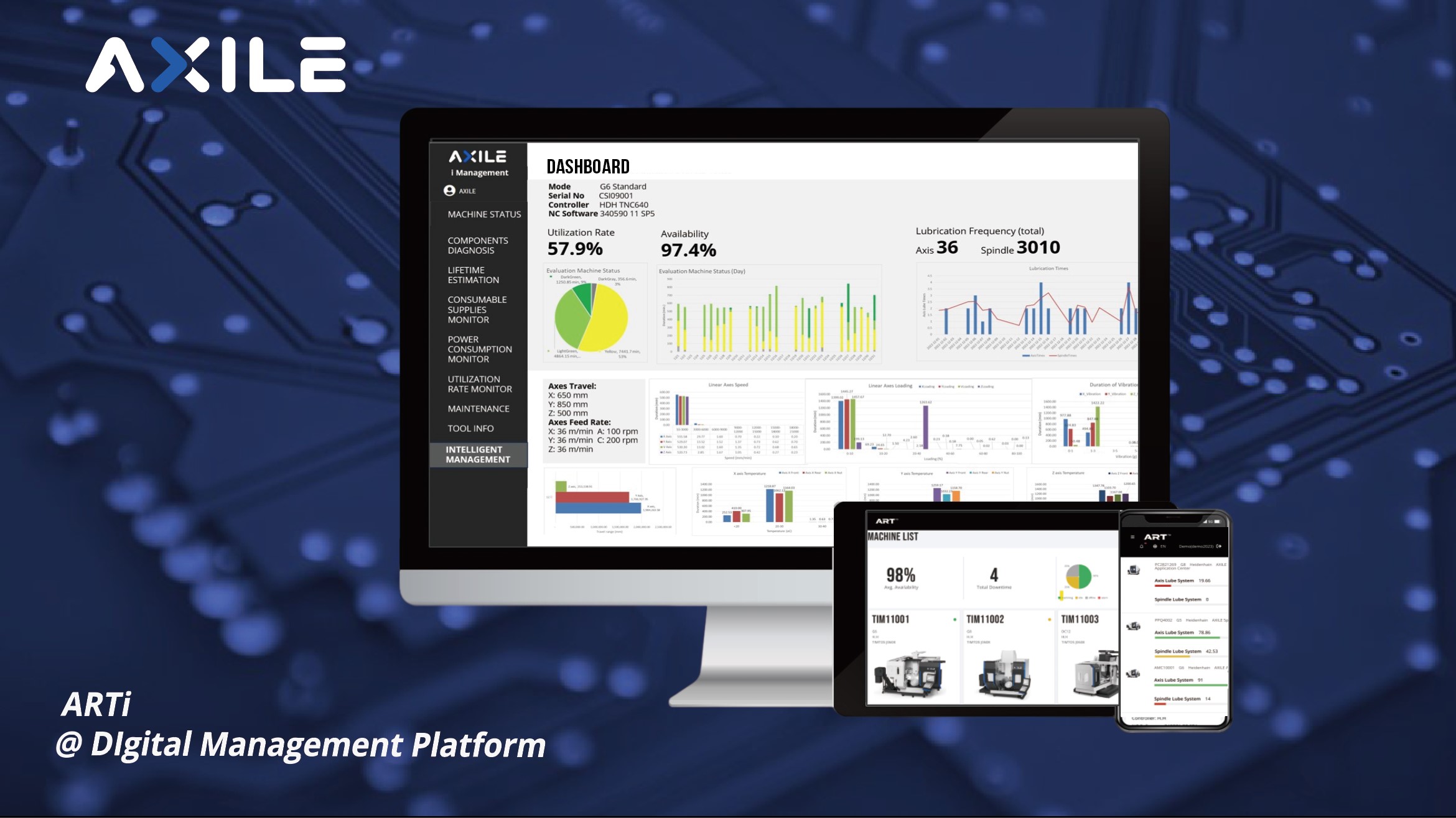 Digital Platform based on i4.0