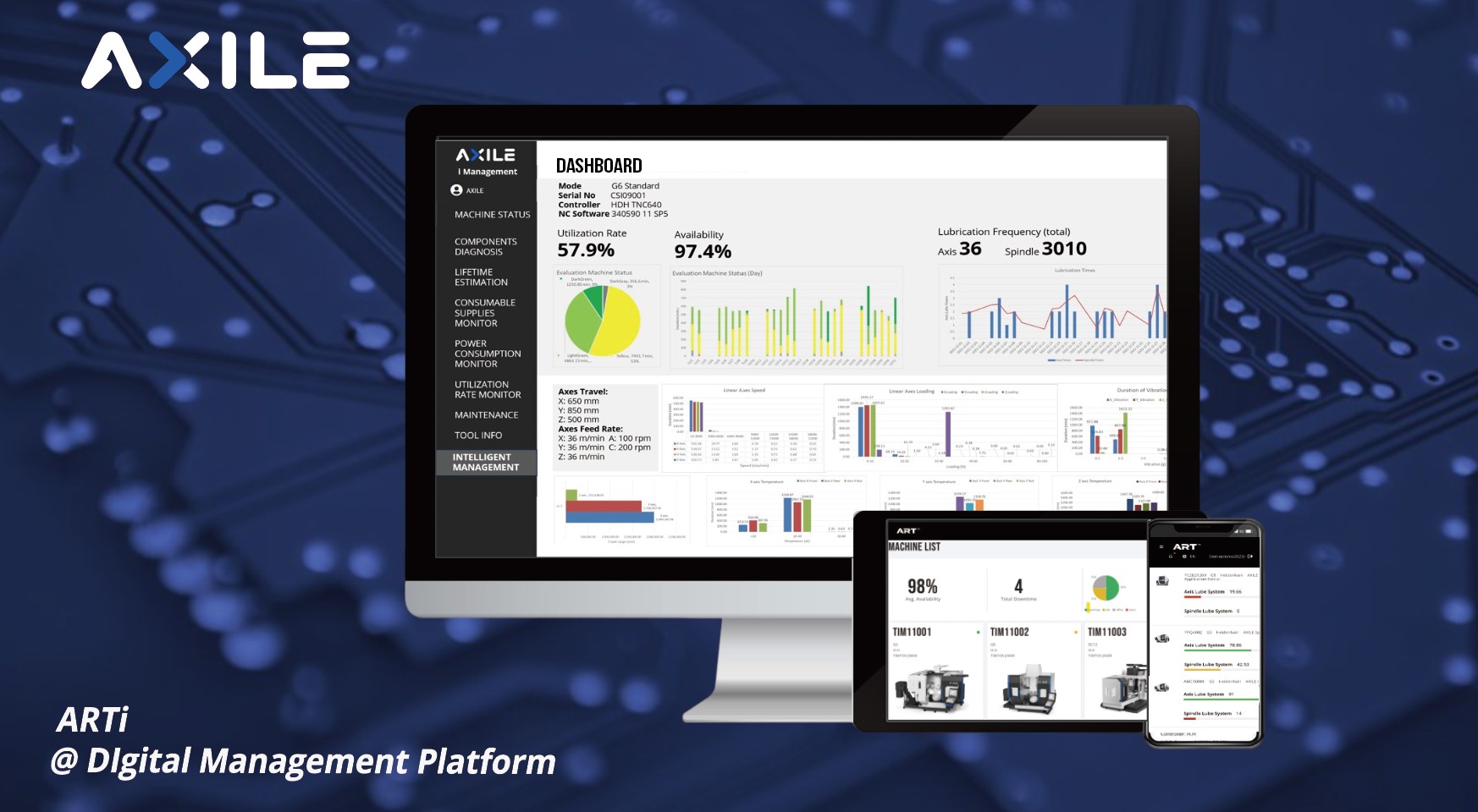 Digital Platform based on i4.0