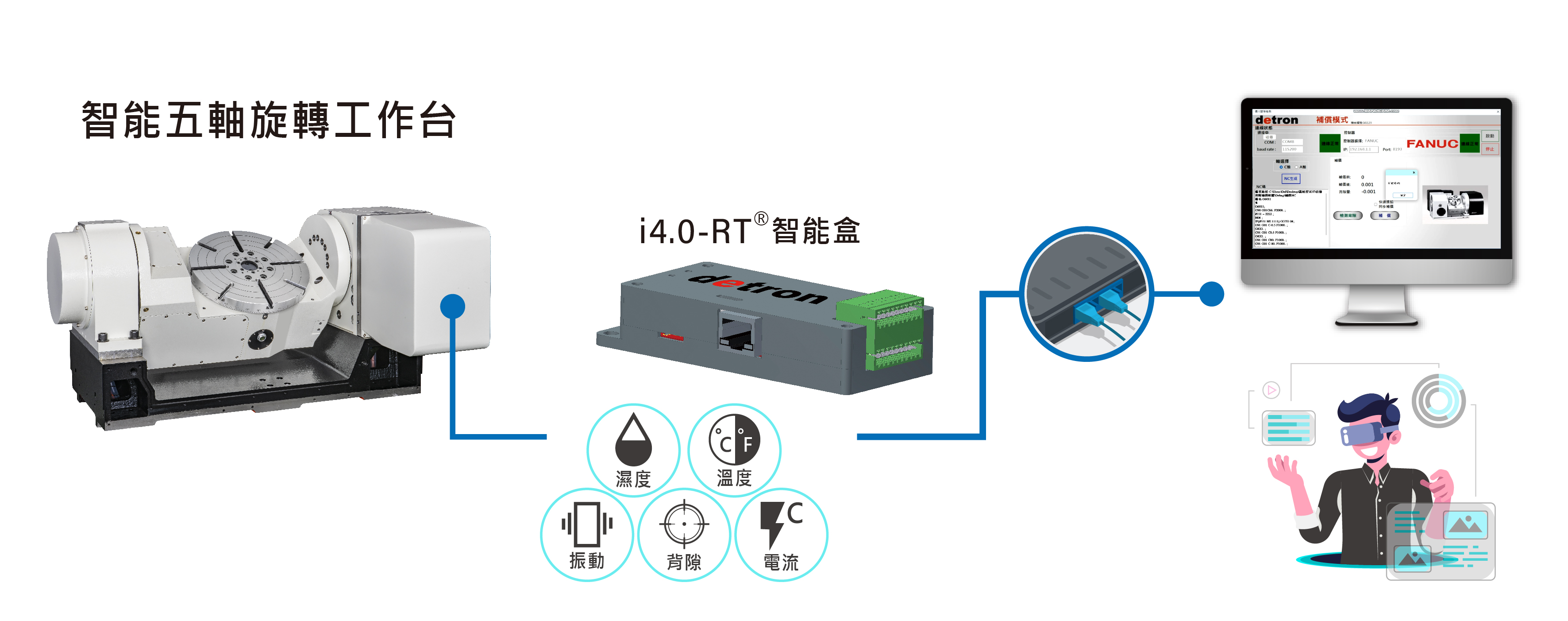 智能五軸旋轉工作台