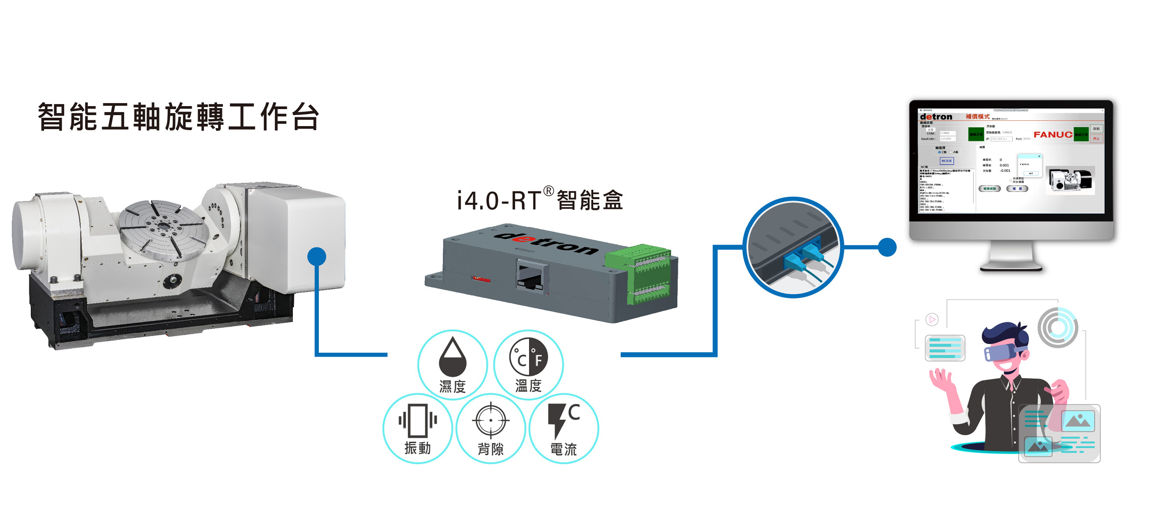 智能五軸旋轉工作台-德川機械股份有限公司