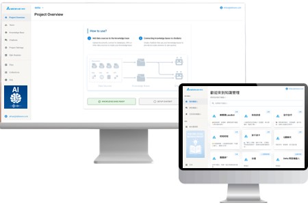 企業級知識管理系統 / 台達電子工業股份有限公司