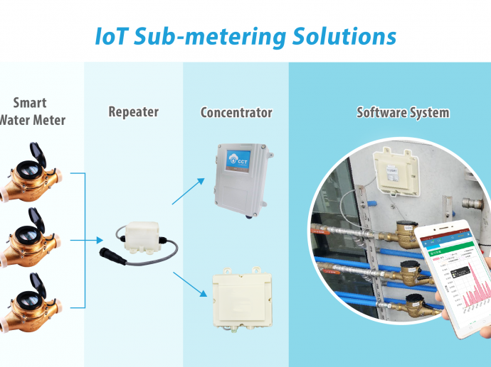【弓銓企業】 節水這麼做！智慧水表雲端即時偵測用水